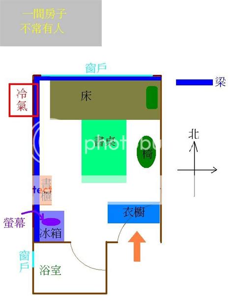 學生套房風水|套房風水四法 自己搞懂小套房的風水佈局